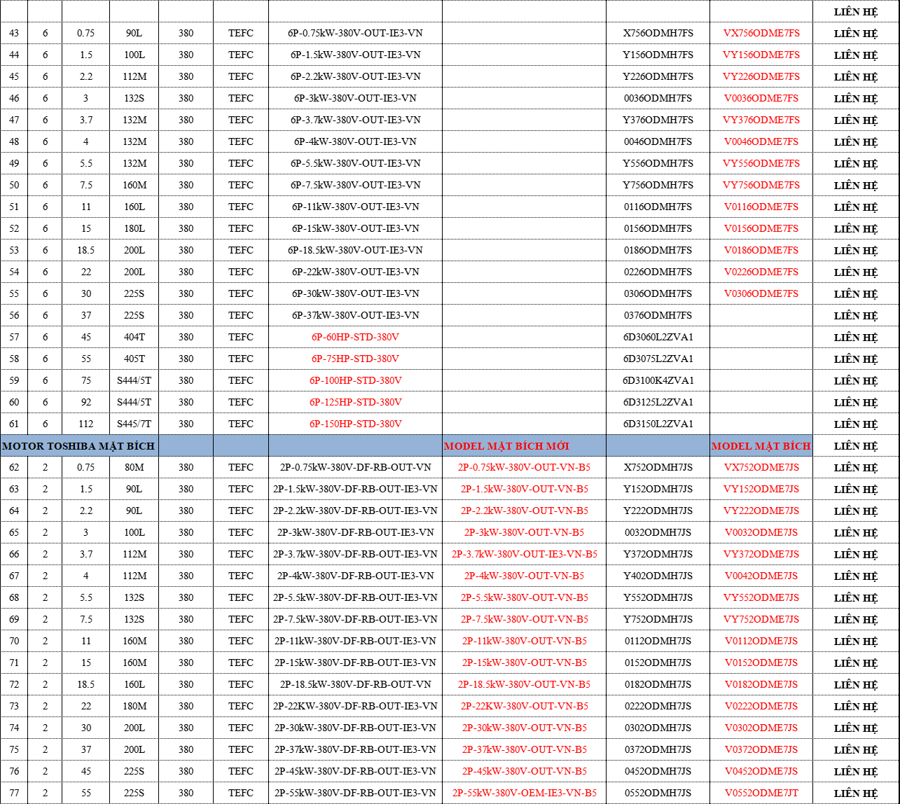  Bảng Giá Motor Điện TOSHIBA Chính Hãng Chiết Khấu Cao