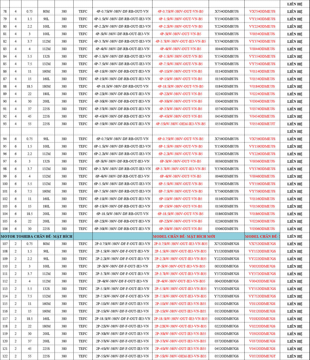  Bảng Giá Motor Điện TOSHIBA Chính Hãng Chiết Khấu Cao