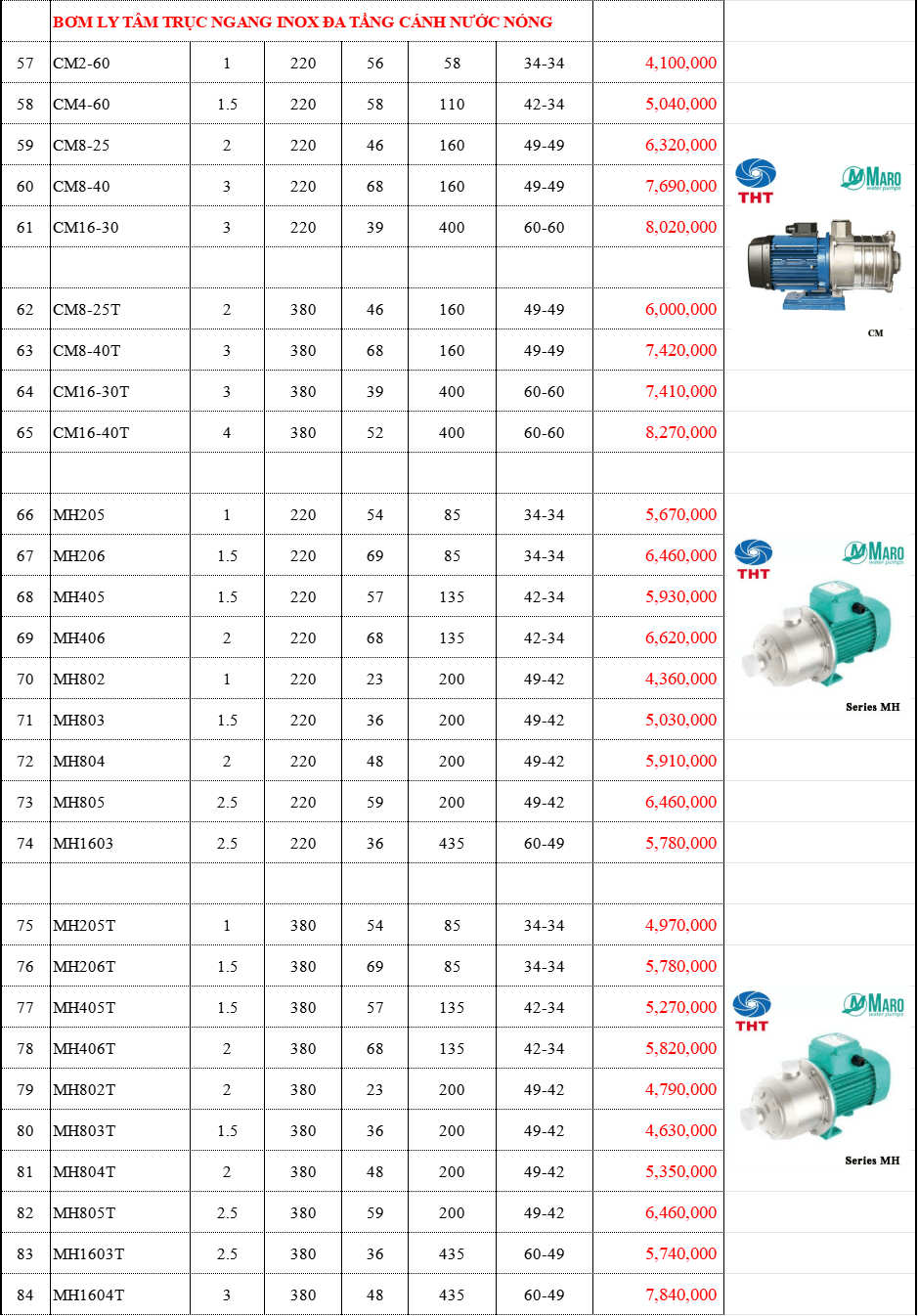  Bảng Giá Máy Bơm Nước Maro Chính Hãng Chiết Khấu Cao