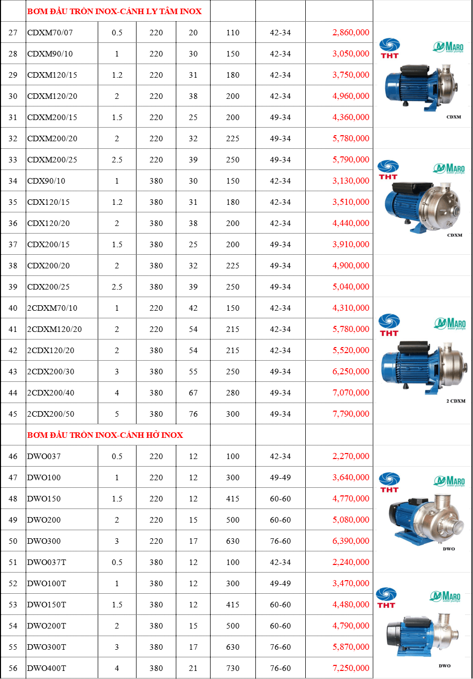  Bảng Giá Máy Bơm Nước Maro Chính Hãng Chiết Khấu Cao