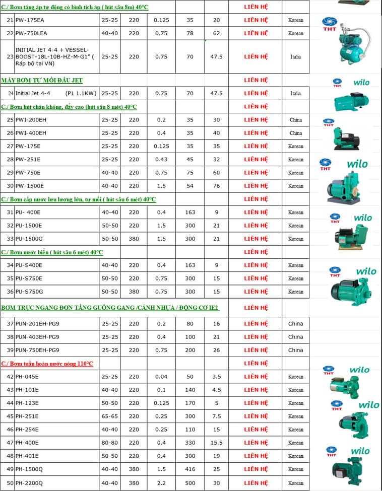 Bảng giá bơm Wilo 3