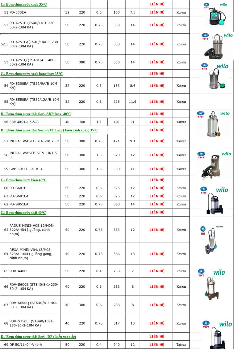 Bảng giá bơm Wilo 4