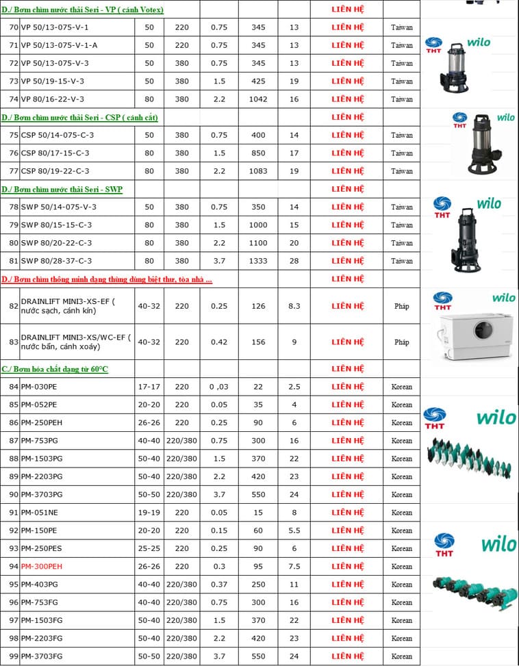 Bảng giá bơm Wilo 5