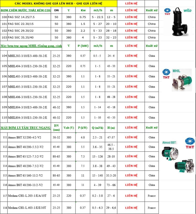 Bảng giá bơm Wilo 6