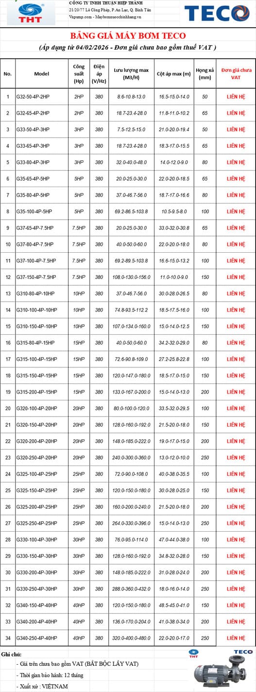 Bảng giá bơm Teco 2