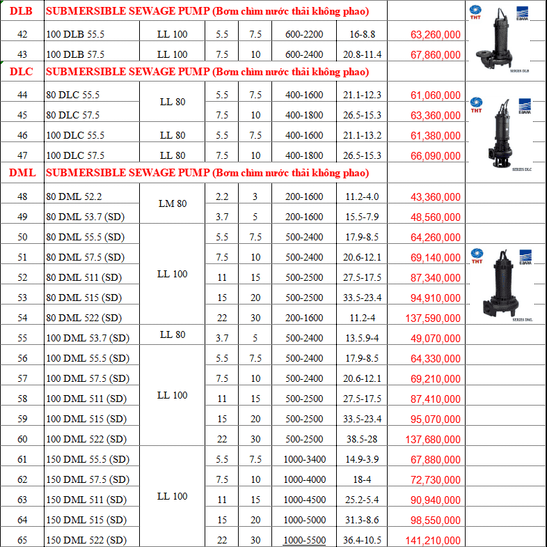 Bảng giá máy bơm chìm Ebara tại Vĩnh Long