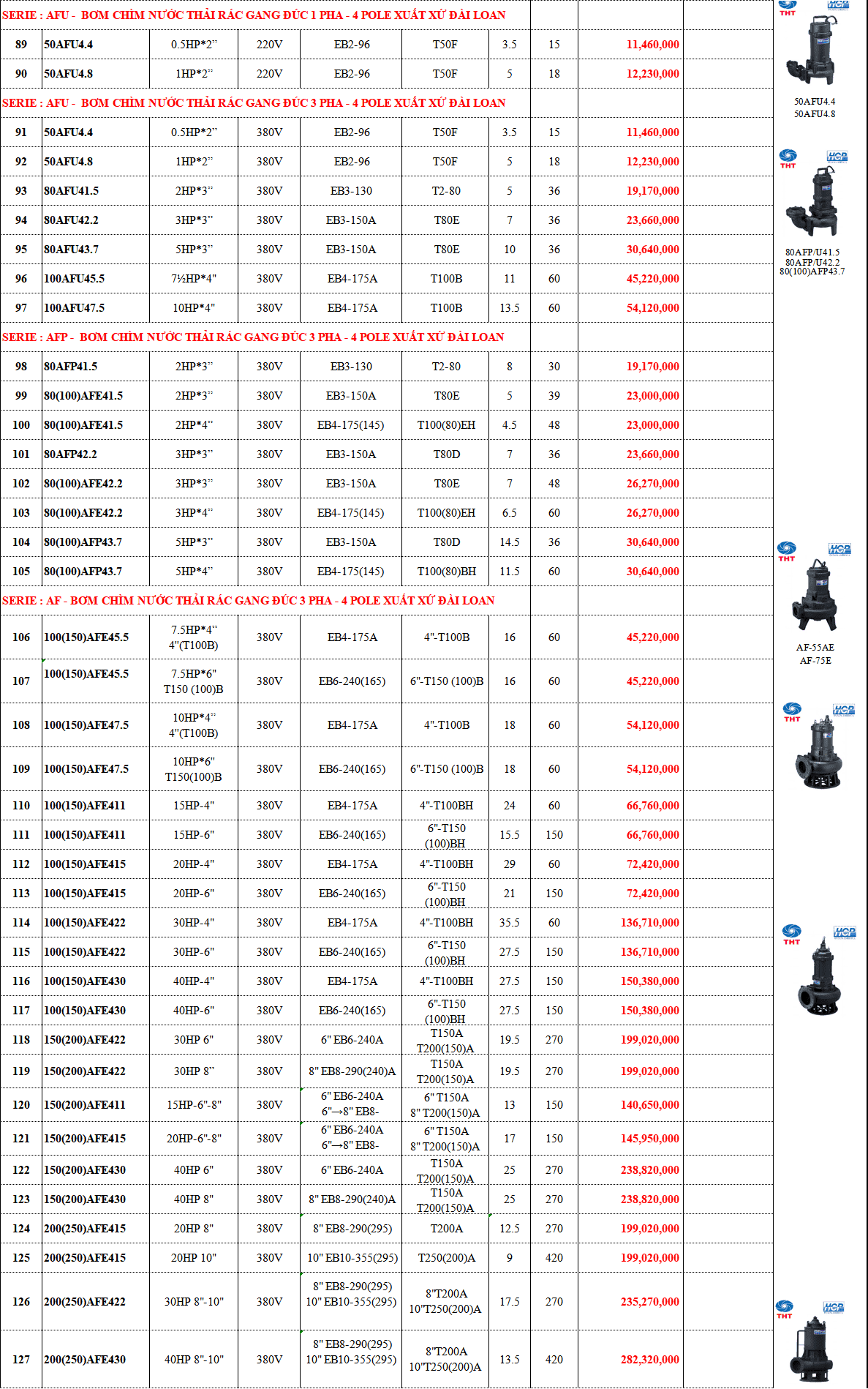 Bảng giá máy bơm chìm HCP tại Vĩnh Long