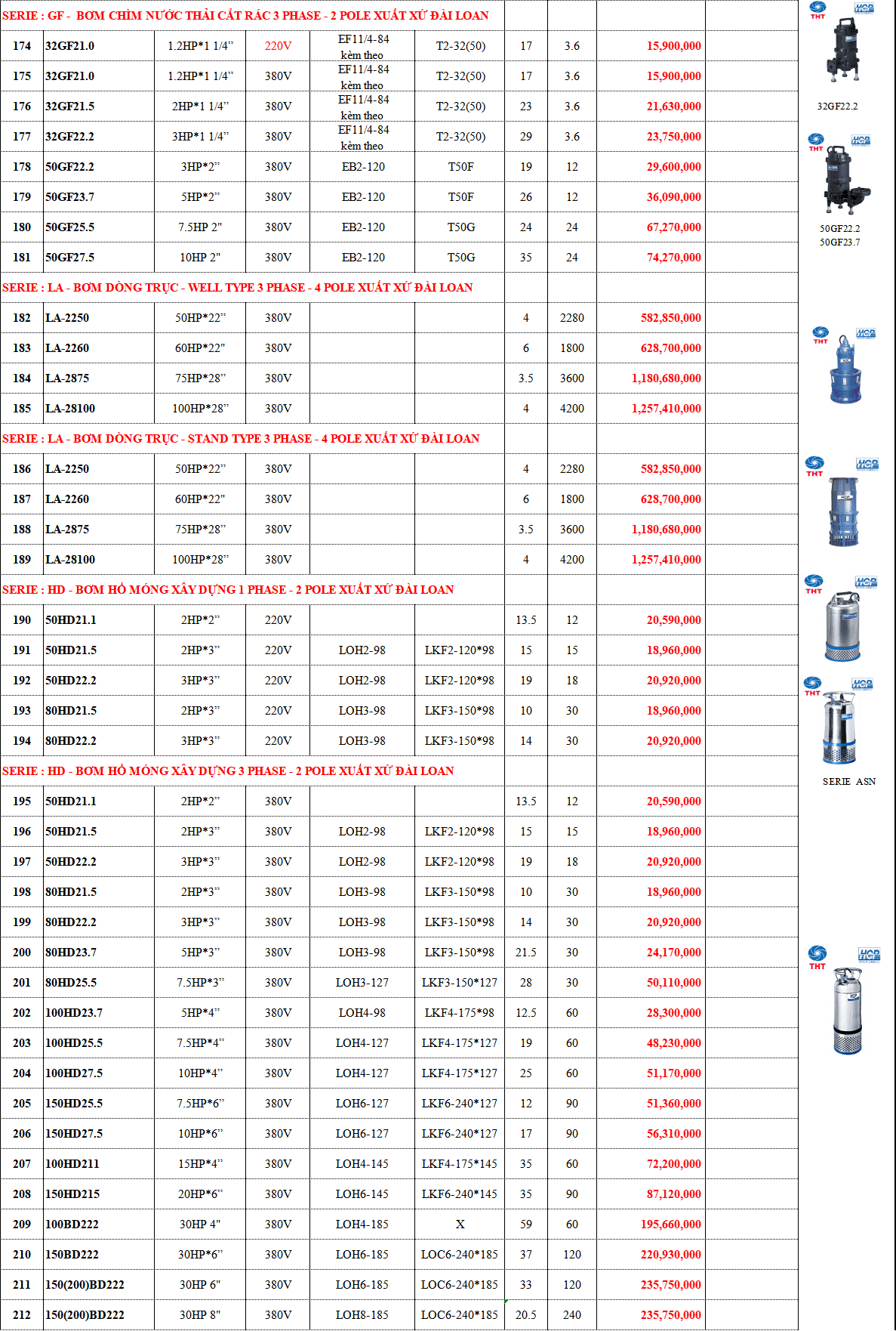 Bảng giá máy bơm chìm HCP tại Vĩnh Long