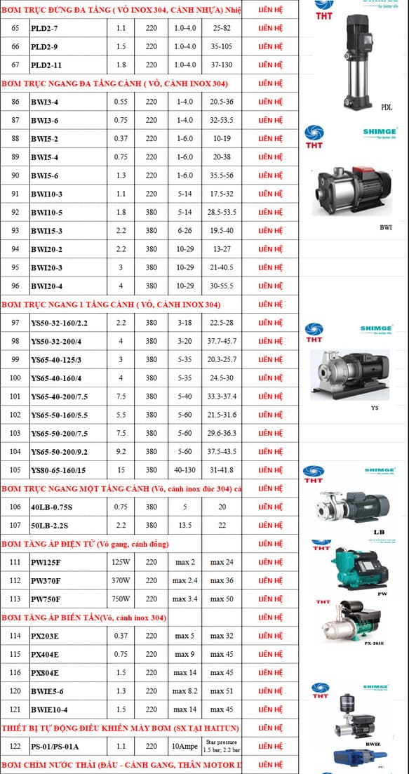 Bảng giá máy bơm Shimge trang 2