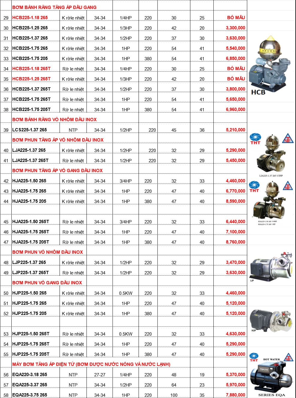 Bảng giá máy bơm tăng áp NTP 3