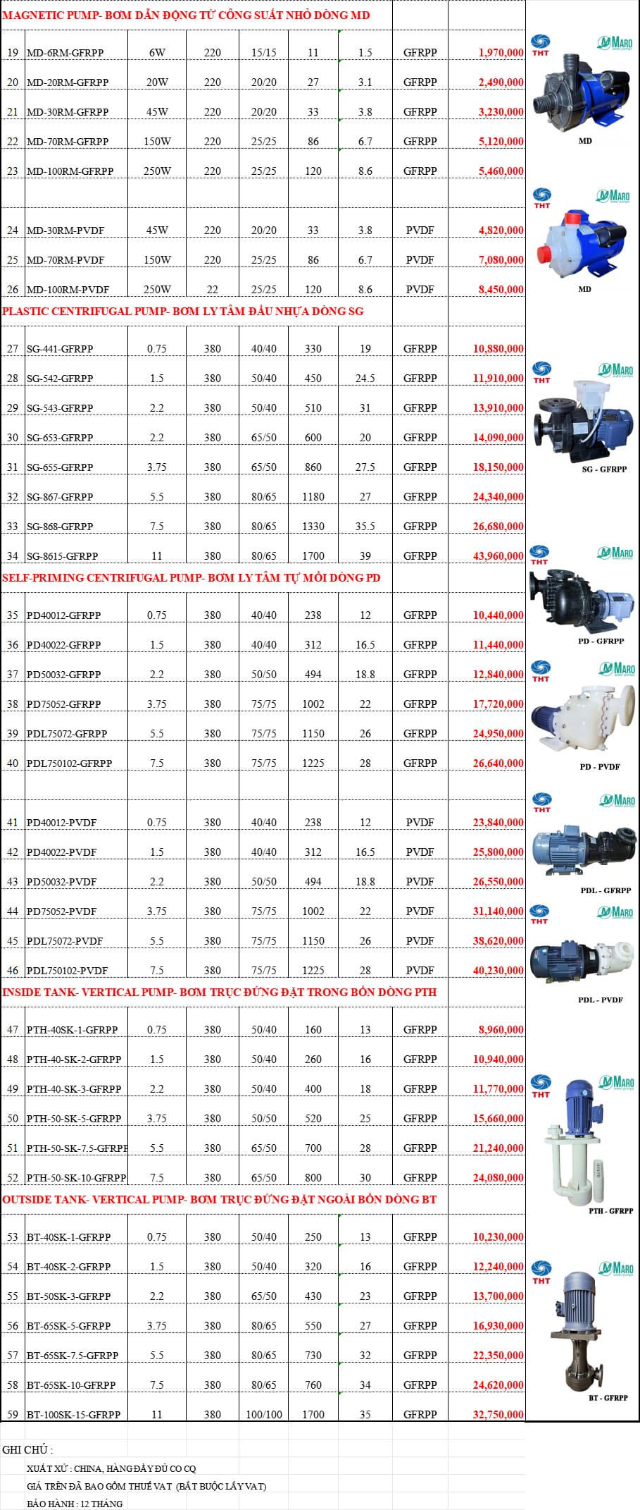 Bảng giá bơm hóa chất Maro 2