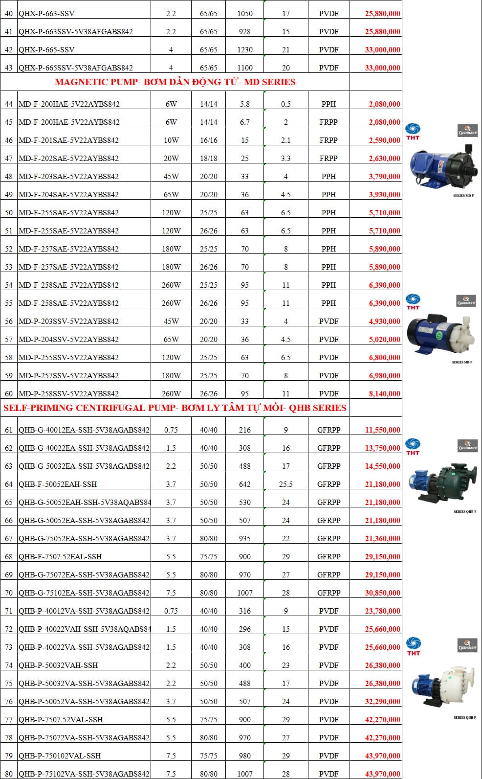 Bảng giá bơm hóa chất Qeehua 2