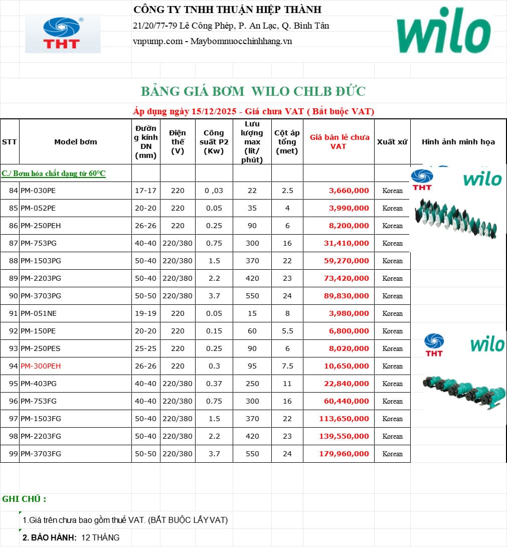 Bảng giá bơm hóa chất Wilo