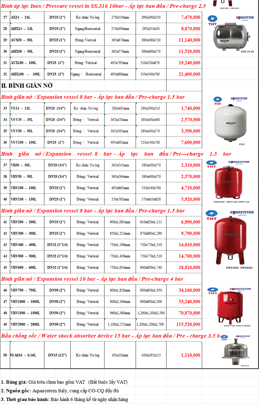 Bảng giá Bình Tích Áp Aquasystem Phần 2