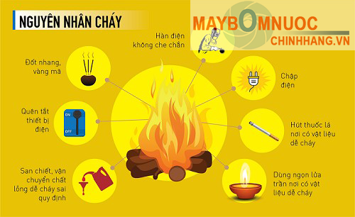 Những Nguyên nhân cháy phổ biến nhất